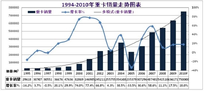 对当前重卡领域几个热点问题的探讨分析