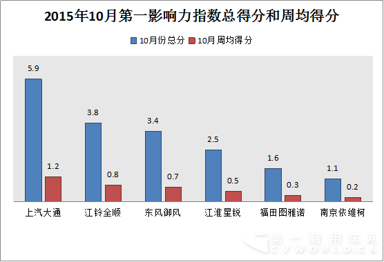 20150928-1101  10月欧系轻客新闻舆情1.png