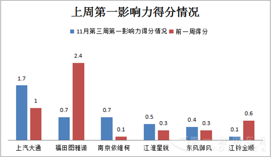 20151116-20151122  欧系轻客企业新闻传播舆情1.png