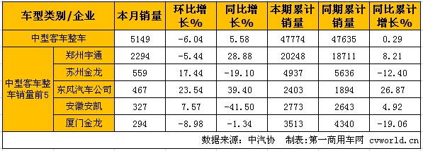 中客整车2.jpg