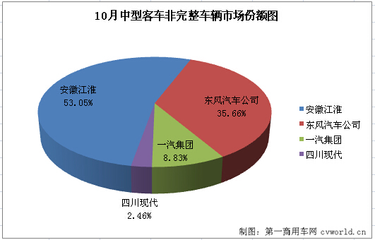 中客底盘1.jpg