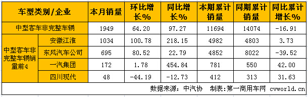 中客底盘2.jpg