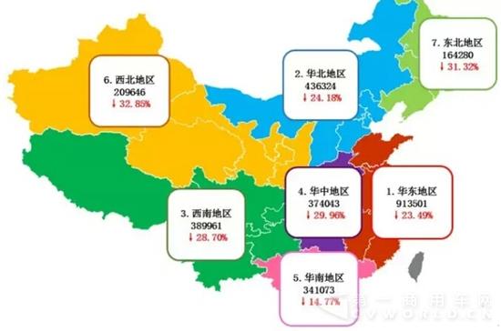 华东地区和华北地区分别下降23.49%图片
