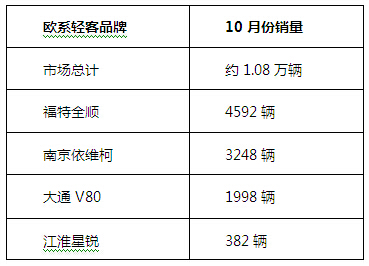 轻客.jpg