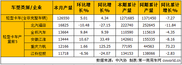 轻卡产.jpg