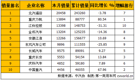 轻卡1.jpg