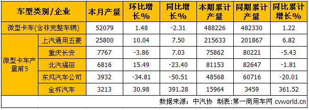 微卡产.jpg