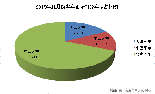 客车份额.jpg