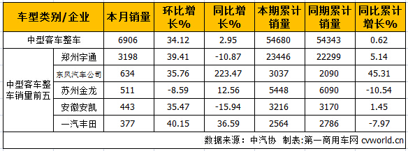 中客整车2.jpg