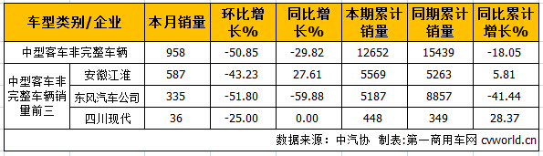 中客底盘2.jpg