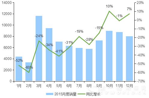看2015重卡企业份额如何变化