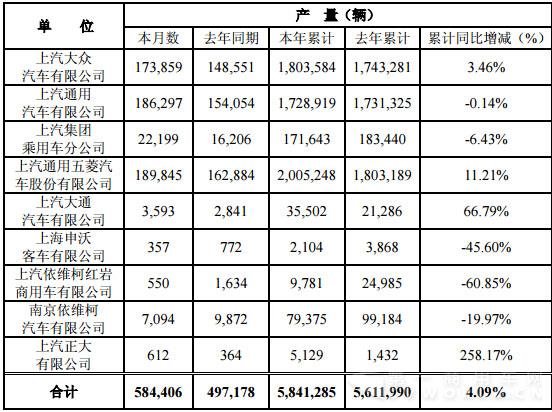 上汽产量.jpg