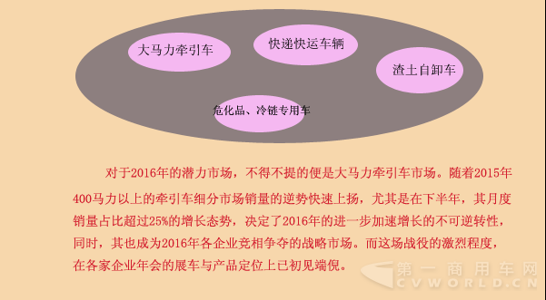 重卡五强2016年首轮PK 五张图看懂市场走向