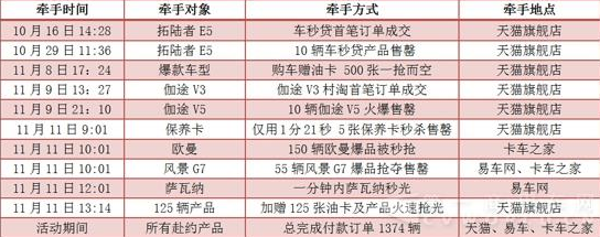 商用车营销事件盘点