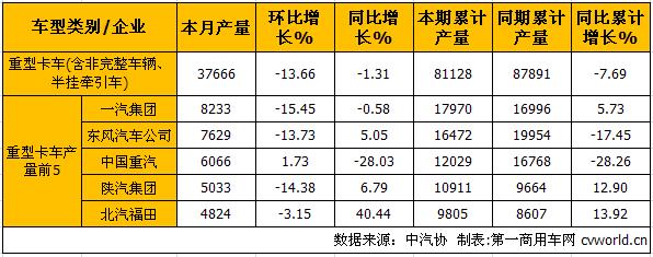 重卡产.jpg