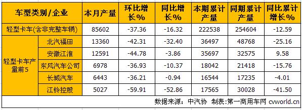 轻卡产.jpg