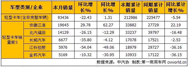 轻卡销.jpg