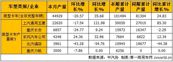 微卡产.jpg