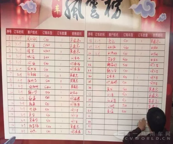 “跃惠日”抢购会第一波订单525台2.png