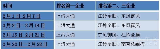 2月成传播淡季指数剧降