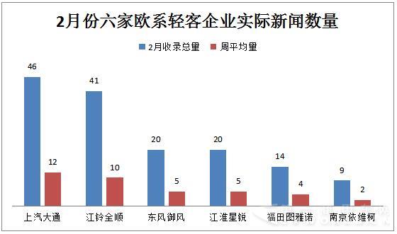 2月成传播淡季指数剧降