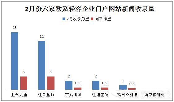 2月成传播淡季指数剧降