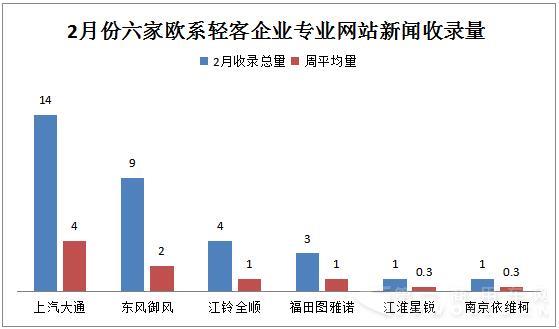 2月成传播淡季指数剧降