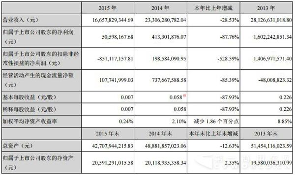 2013-2015年度会计数据.jpg