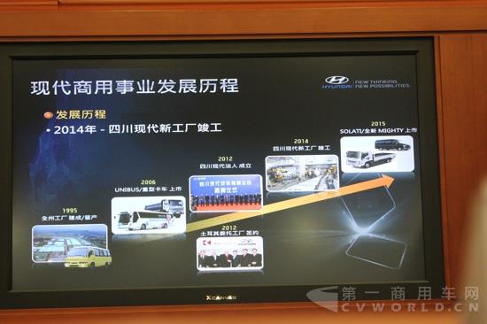 现代商用车发展历程.jpg