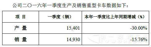 2016年一季度产销.jpg