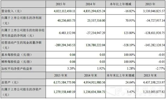 安凯客车2015年报.jpg