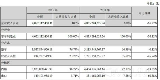 营业收入构成.jpg