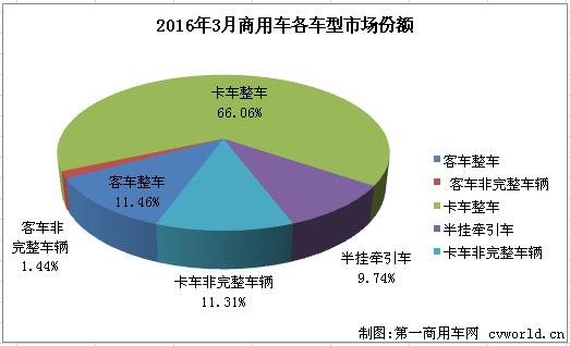 份额3.jpg