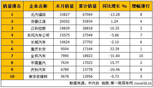 轻卡1.jpg
