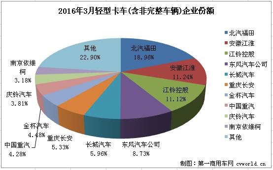 轻卡2.jpg