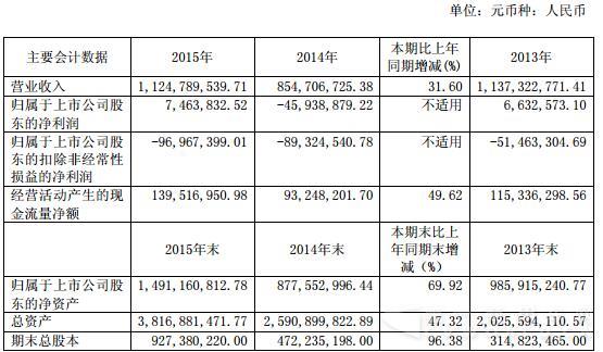 科力远2015年报主要会计数据.jpg