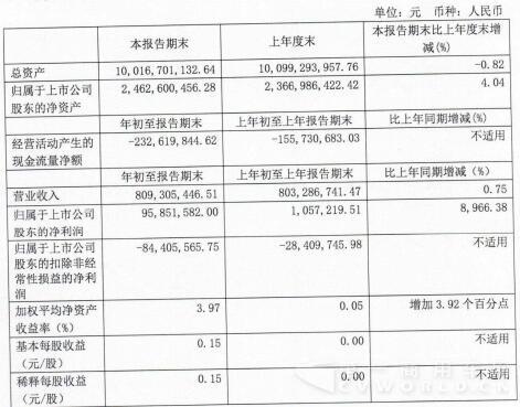 曙光股份一季度报.jpg