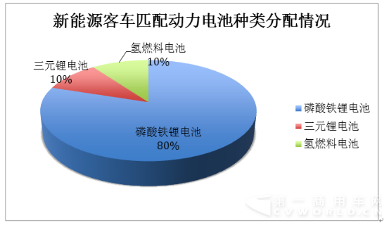 客车卡车大不同 细看北京车展动力电池的那些事 (2)403.png