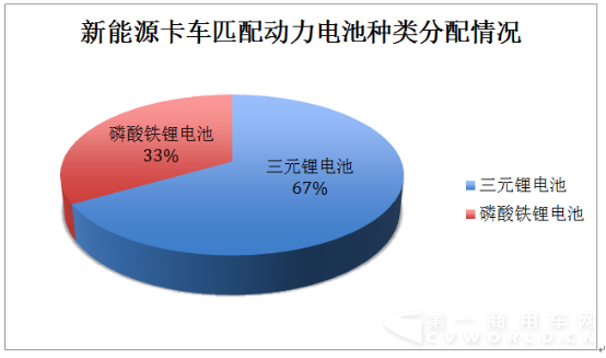 客车卡车大不同 细看北京车展动力电池的那些事 (2)690.png