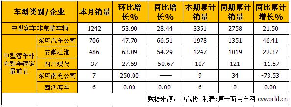 中客底盘2.jpg