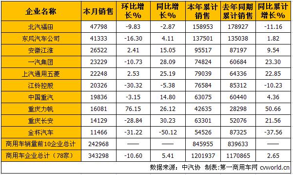 商用车市场2.jpg