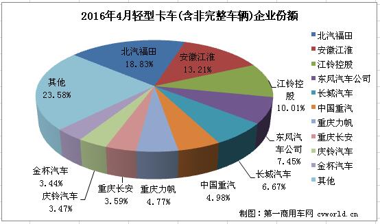 轻卡2.jpg