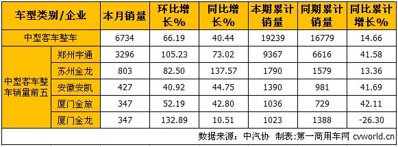 中客整车1.jpg