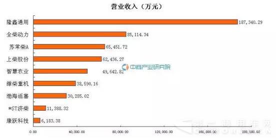 營業(yè)收入.jpg