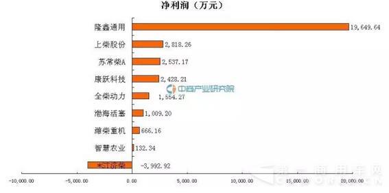 凈利潤.jpg