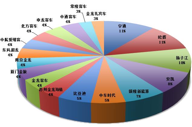 份额.jpg