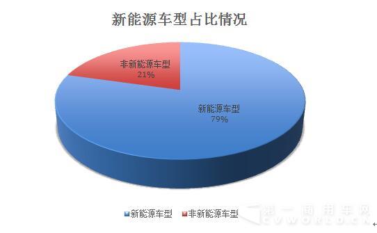 新能源车型占比情况.jpg