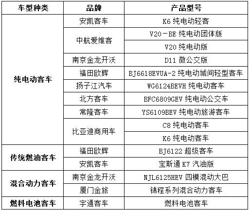 客车种类.jpg
