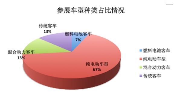 份额图2.jpg