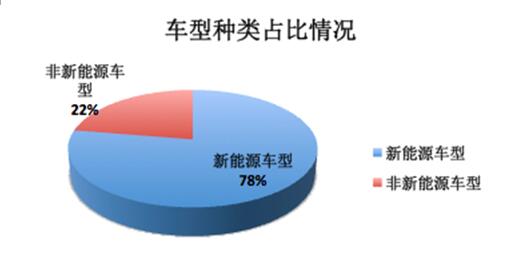 车型种类占比情况.jpg